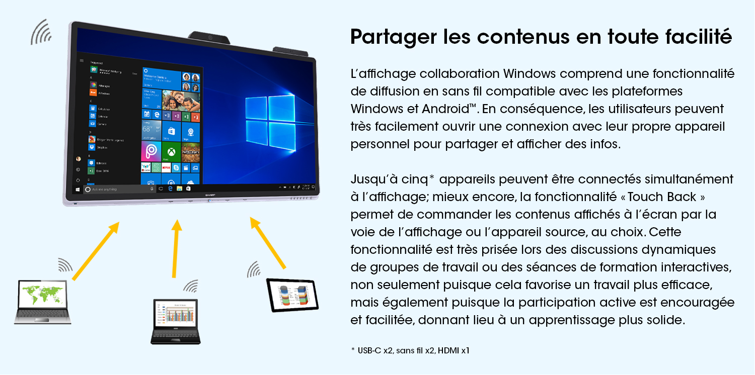Affichage de collaboration Windows