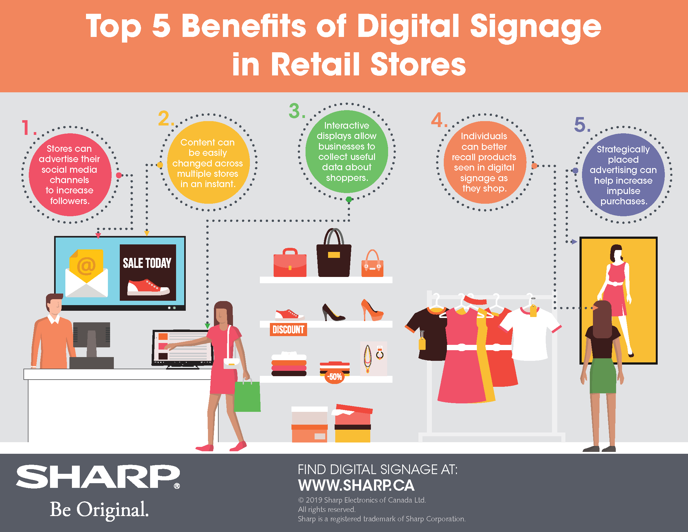 Les 5 principaux avantages de la signalization numérique dans le commerce de detail