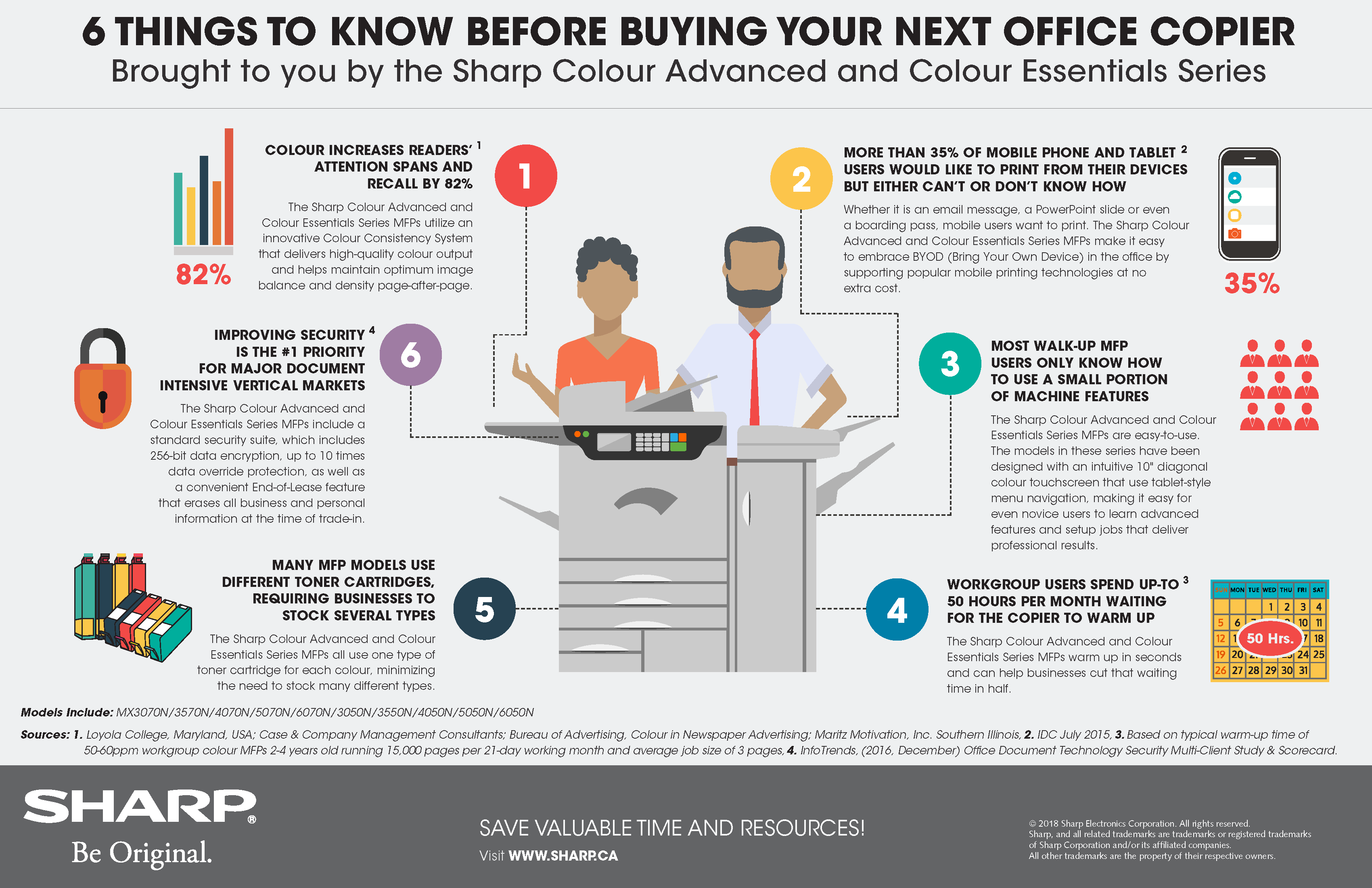 6 Things To Know Before Buying Your Next Office Copier